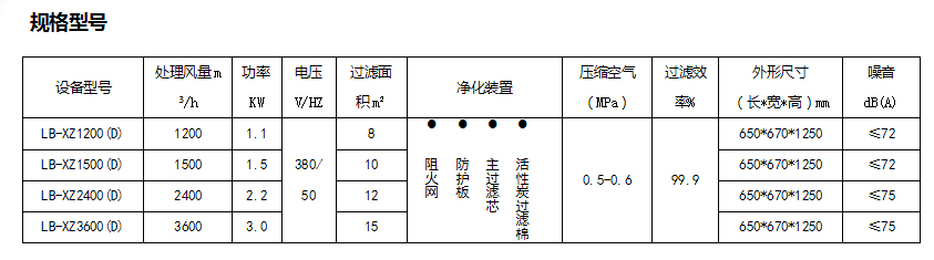 LB-XZD系列焊接烟尘净化器参数.jpg