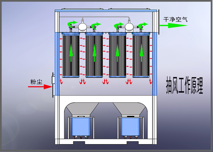 滤筒除尘器工作原理.jpg