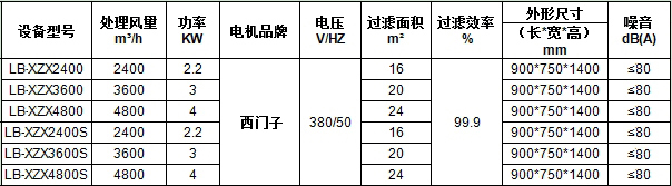 XZX焊烟净化器规格.jpg