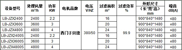 jzx移动式焊烟净化器参数.jpg