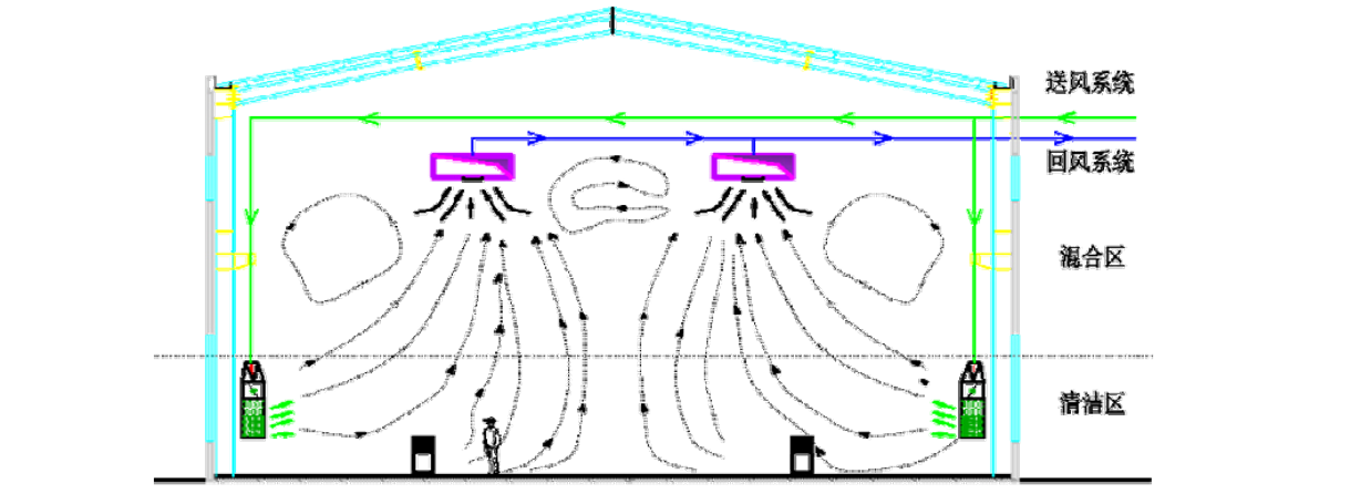 整体通风流程图.png