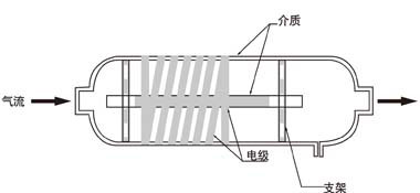 低温等离子废气处理1